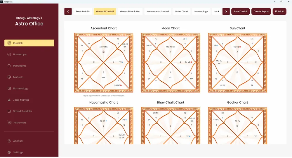 Astro Suite on the desktop, showing the Ascendant, Moon, Sun, Navamsha, Bhav Chalit and Gochar charts side by side