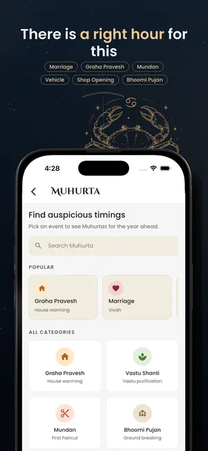 Auspicious timings for the year ahead